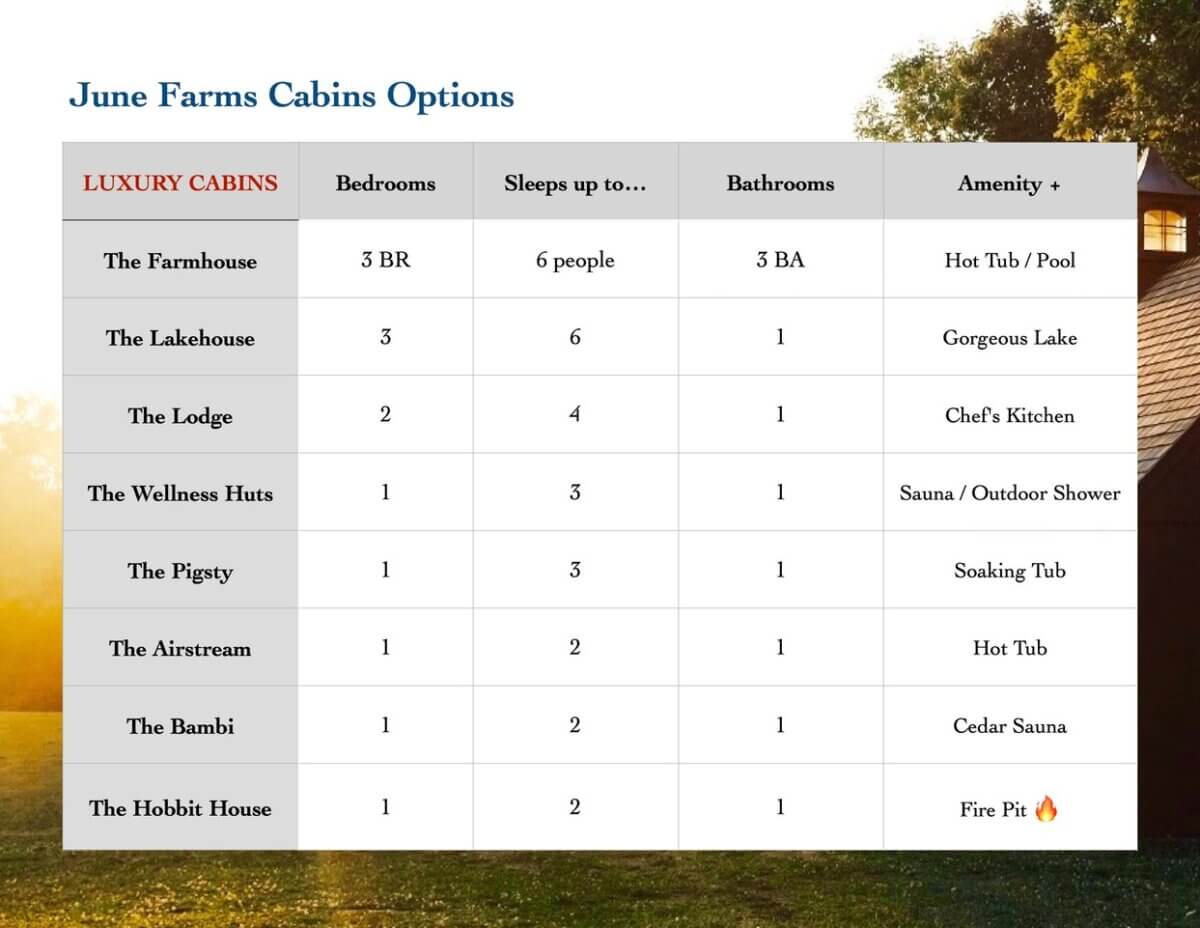 Delicious Menus at June Farms